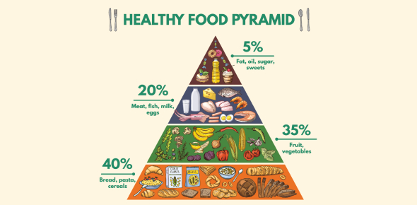 Food Pyramid - ProProfs Quiz